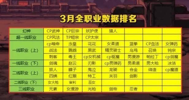 dnf2023最新幻神职业排行是什么