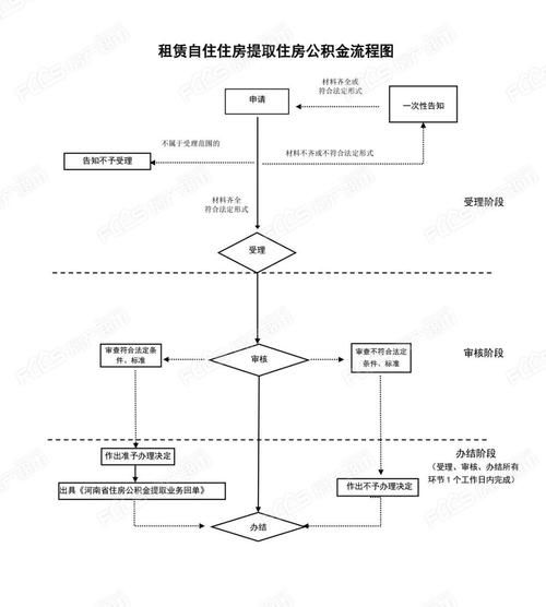 公积金怎么提取 公积金提取需要什么条件