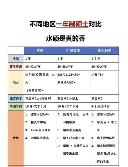 为什么都管一年制硕士叫水硕