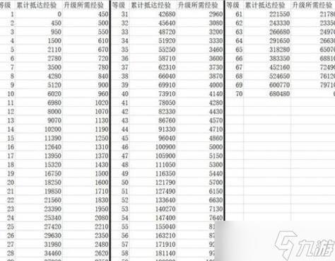 崩坏星穹铁道60到70需要多少经验