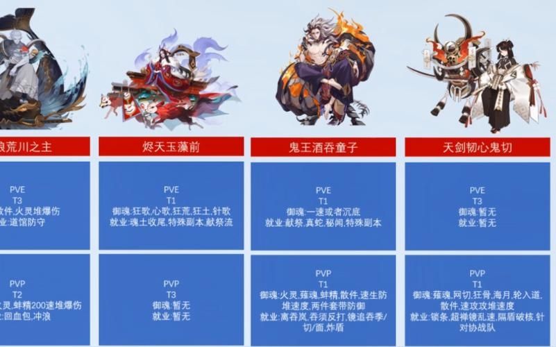 阴阳师T0阵容2023有哪些