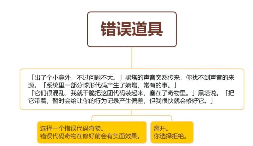 崩铁模拟宇宙事件有特定触发要求么