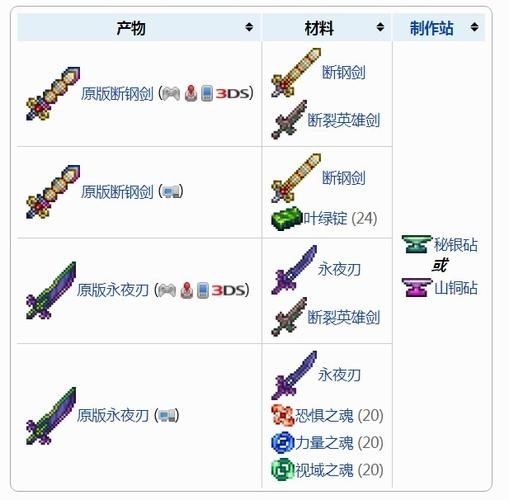 泰拉瑞亚泰拉之刃怎么合成