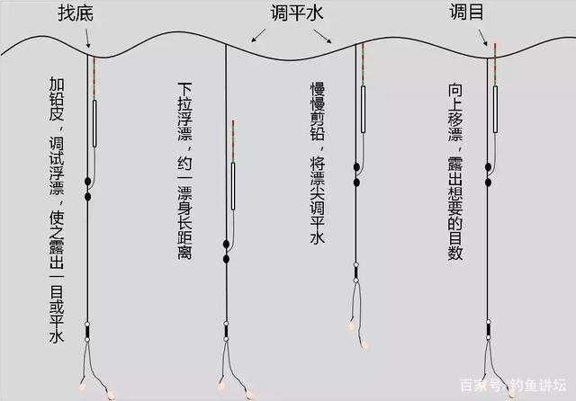 钓鱼技巧大全调漂方法