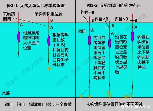 钓鱼技巧大全调漂方法