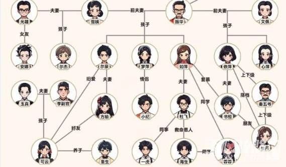 爆梗找茬王清宫关系图怎么过