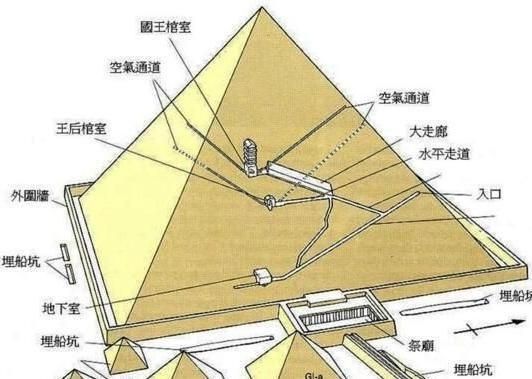 挑战巨人买下金字塔怎么通关