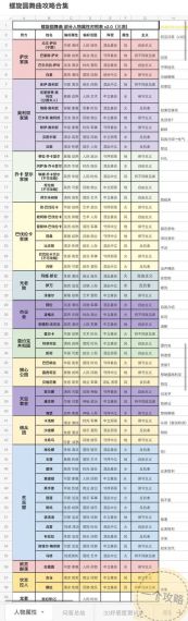 螺旋圆舞曲2蔷薇战争家园邀约选择好感度攻略大全