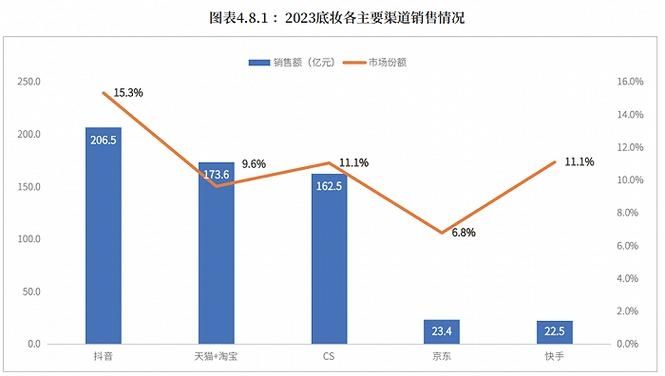 微信星罗棋布兑换码2023