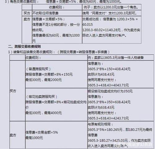 梦幻西游藏宝阁手续费怎么算