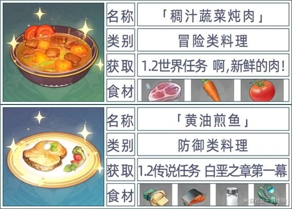 原神4.0新食谱怎么获得