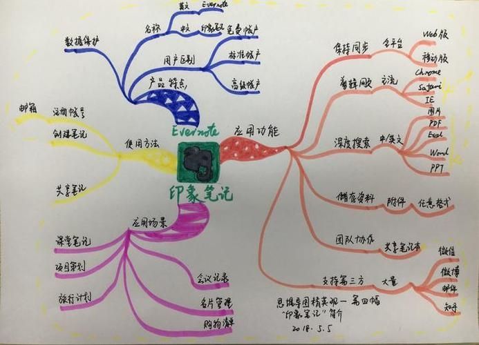 印象笔记怎么做思维导图