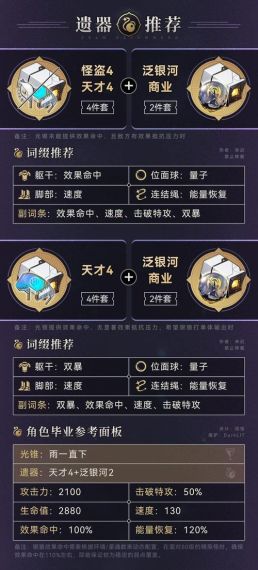 崩坏星穹铁道银狼阵容搭配攻略