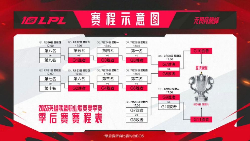 2023英雄联盟夏季赛赛程表最新图片