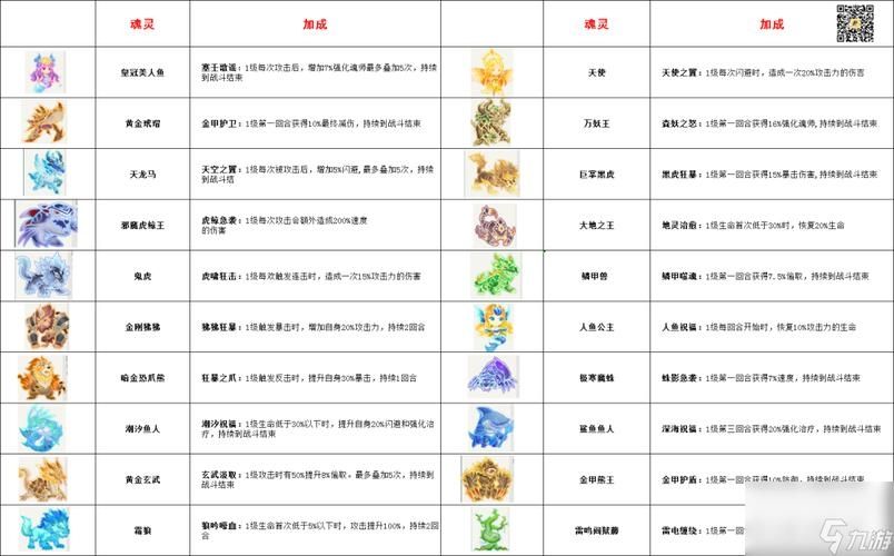 灵魂序章最新兑换码有哪些