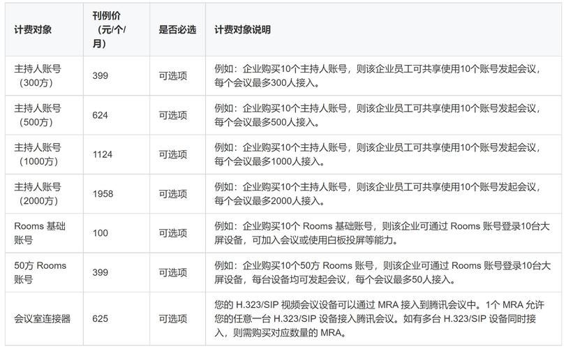 腾讯会议线上会议收费吗