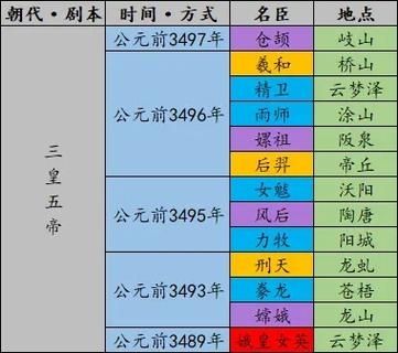 无悔华夏秦楚汉名臣出现时间地点是什么