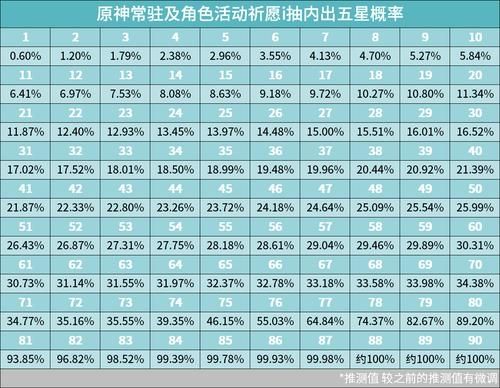 原神抽卡保底机制是什么