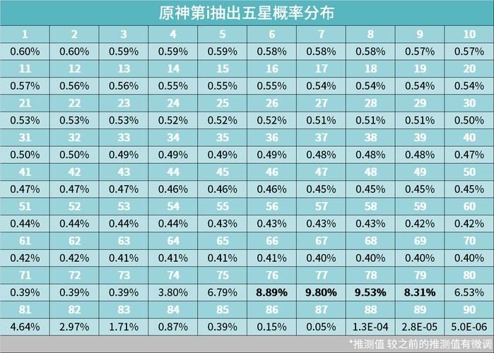 原神抽卡保底机制是什么