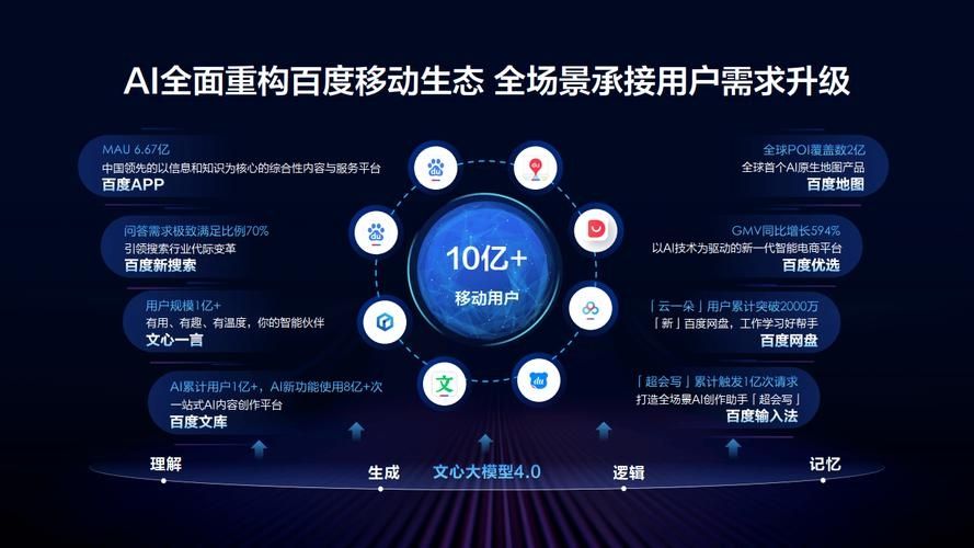 百度网盘会员免费领取2023最新激活码