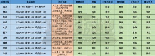 攻城掠地套装如何合成