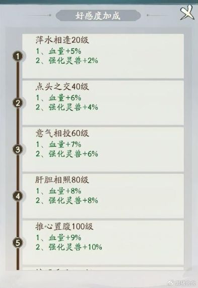 我自为道2024最新兑换码有哪些