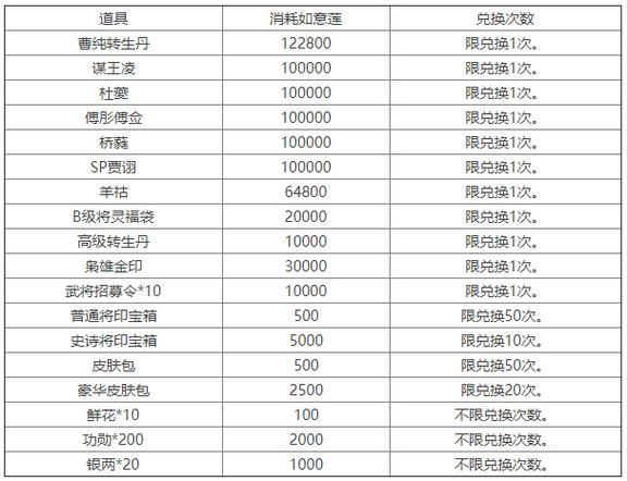 三国杀ol互通版兑换码最新有哪些