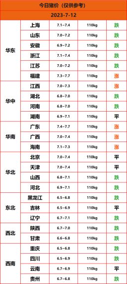 七猫会员兑换码12位数2023