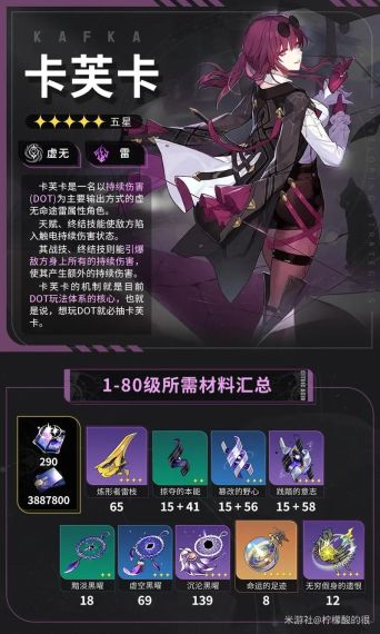 崩坏星穹铁道卡芙卡材料是什么