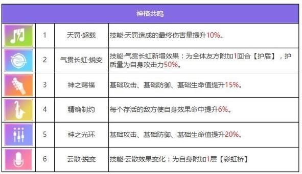 众神派对角色强度排名是什么