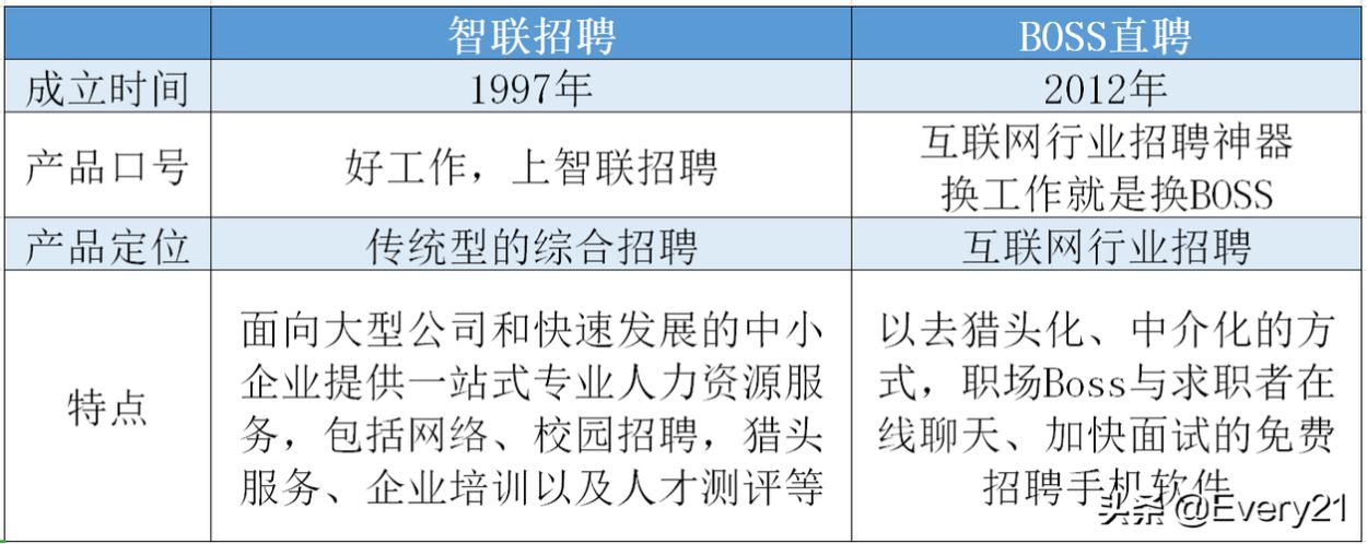 智联招聘和boss直聘哪个好