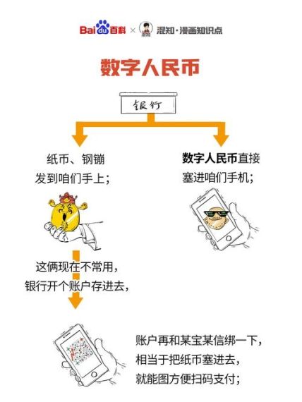 数字人民币的作用和意义是什么