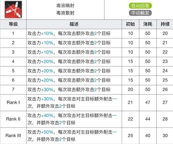 明日方舟蓝毒专精材料表效果有哪些