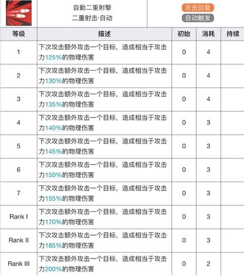 明日方舟蓝毒专精材料表效果有哪些