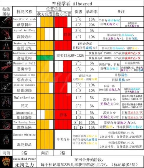 暗黑地牢2怎么才能解锁圣女技能