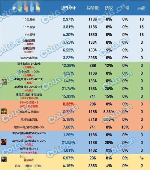 这个地下城有点怪兑换码2023大全