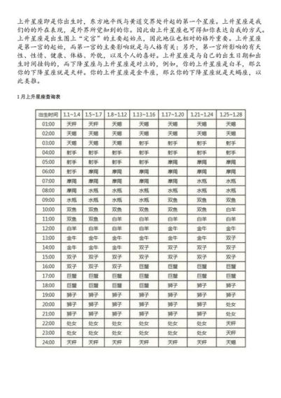 准了app怎么看上升星座-准了app查看上升星座方法