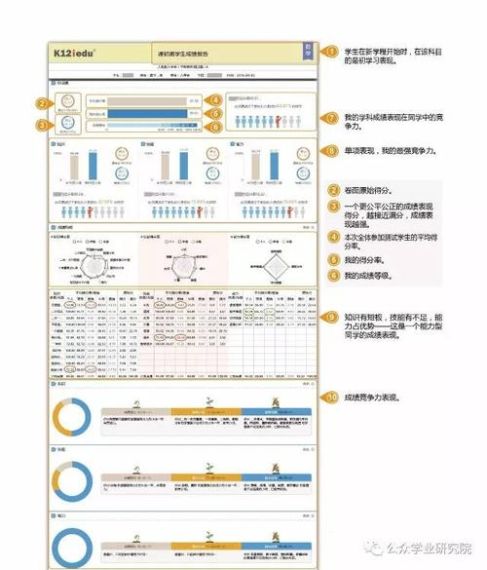 出口成章怎么看学情报告-出口成章app本周学情查看方法