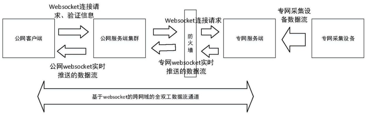 云蚁物联怎么关闭报警推送-关闭报警推送方法