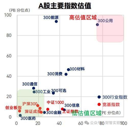 招商证券怎么估值-指数估值方法