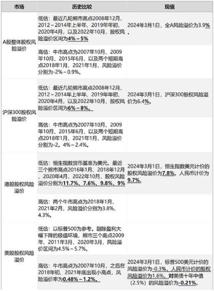 招商证券怎么估值-指数估值方法