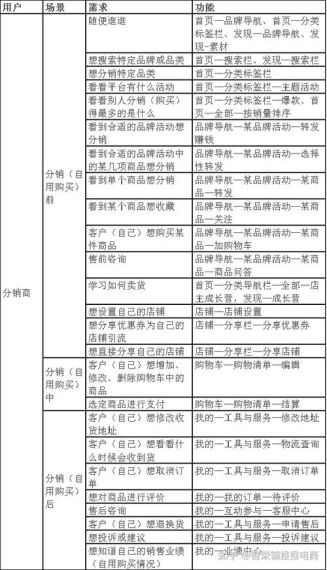 爱库存转发配置选项在哪-爱库存转发配置功能位置