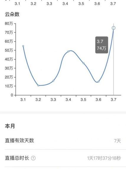 look直播怎么看直播数据-查看直播数据方法