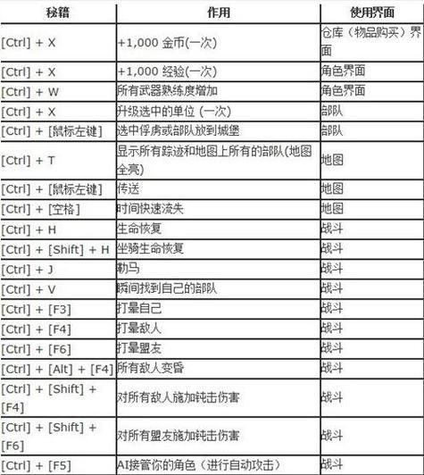 骑马与砍杀2作弊码大全全部秘籍一览