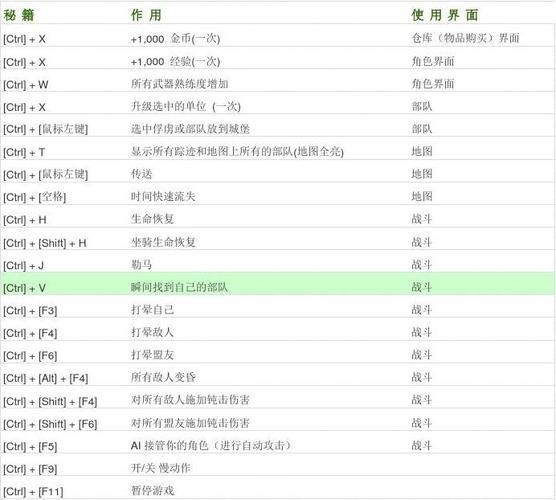 骑马与砍杀2作弊码大全全部秘籍一览