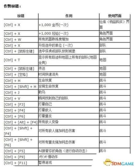 骑马与砍杀2作弊码大全全部秘籍一览