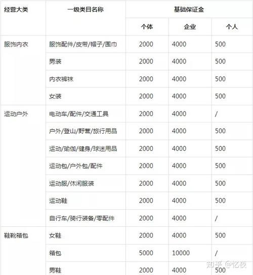 抖音小店入驻条件及费用最新