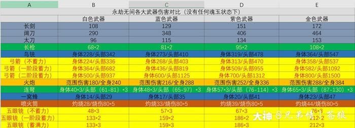 永劫无间武器强度排名最新