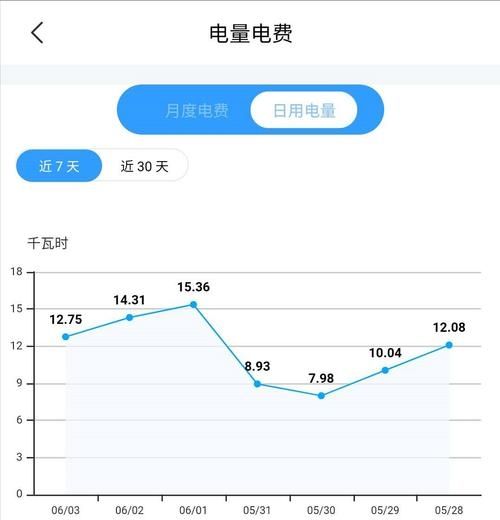 网上国网为什么看不到每日电量了