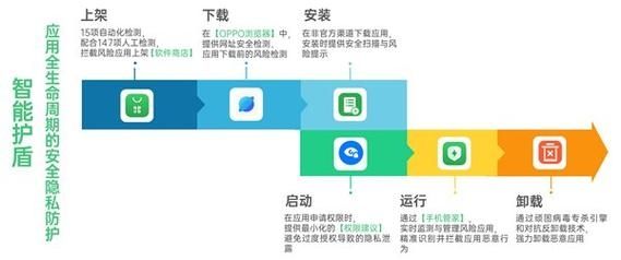 oppo浏览器怎么关闭智能护盾-智能护盾关闭方法